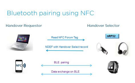 nfc bluetooth pairing protocol